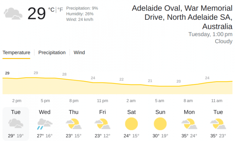 STR vs THU Weather report Picture