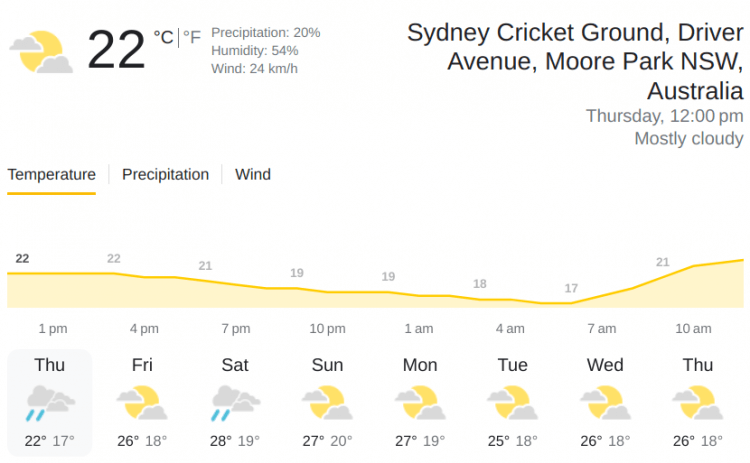 SIX vs HUR Weather Report Picture