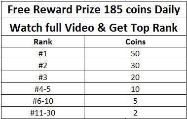 Reward Videos Picture