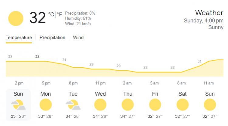 MI vs KOL Weather Report Picture