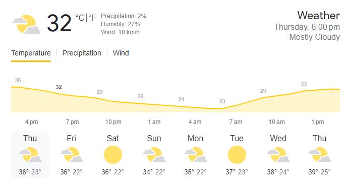 DC vs KOL Weather Report Picture