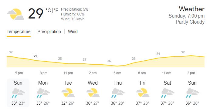 KOL vs CHE Weather Report Picture