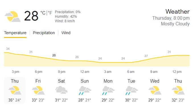 RR vs CHE Weather Report Picture