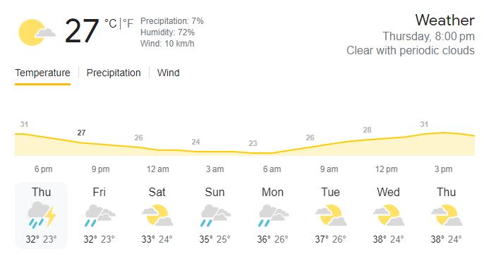 SRH vs KOL Weather Report Picture