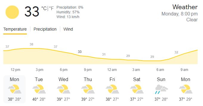 KOL vs PBKS Weather Report Picture
