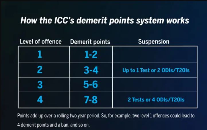 demerit points Picture