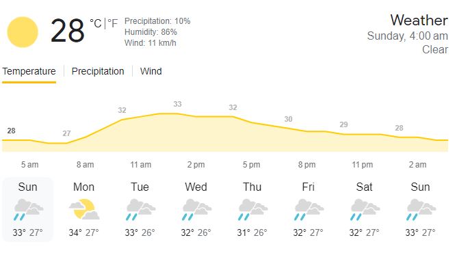 lauderhill florida weather report Picture