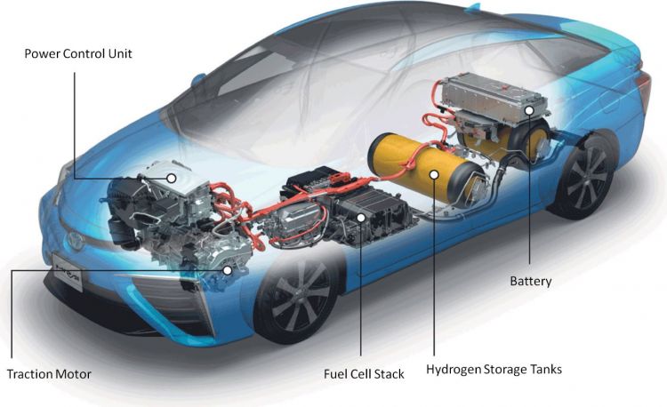 h2 car Picture