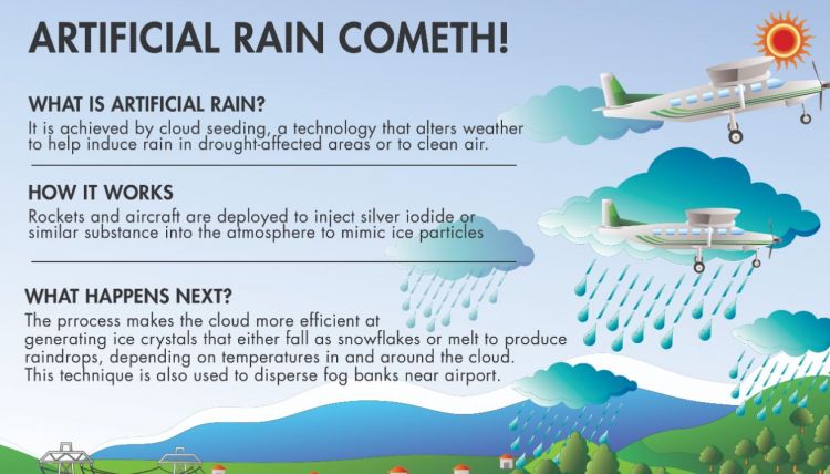 artificial rain Picture
