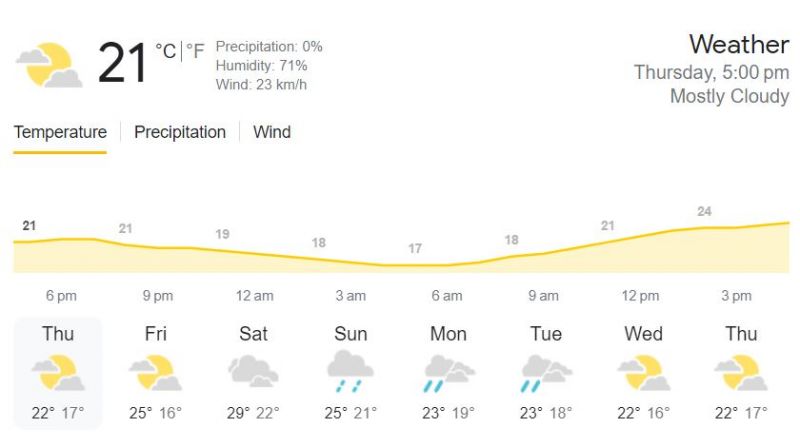 REN vs HUR weather Picture
