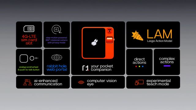 Rabbit R1 Picture