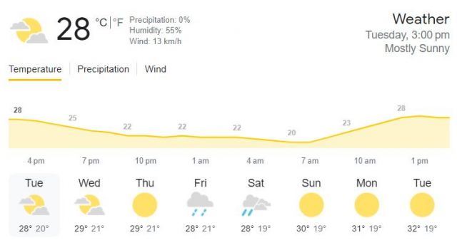 COV vs RAN Weather Report Picture
