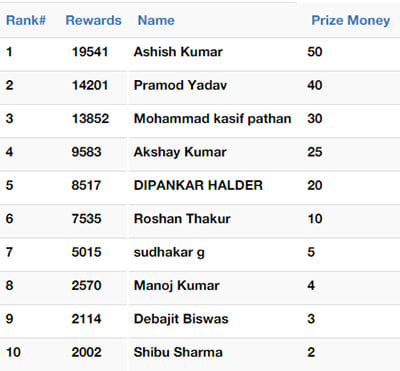 Reward Winners Picture