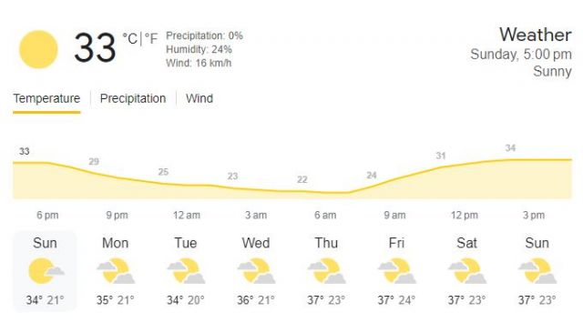 Mullanpur weather Picture