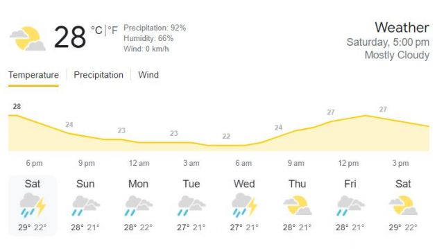 chinnaswamy stadium weather Picture