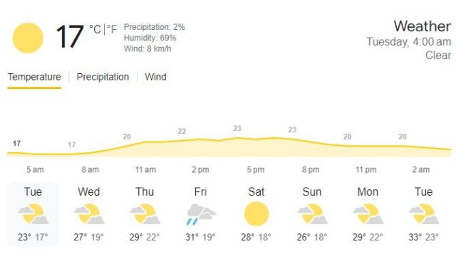 PAK vs CAN Weather Report Picture