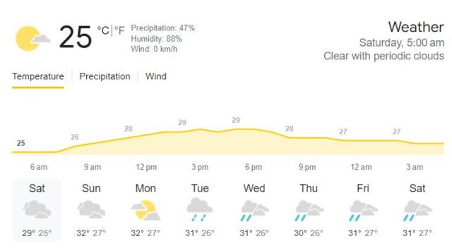 IND vs CAN Weather Report Picture