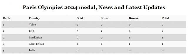 paris olympics 2024 medal tally Picture