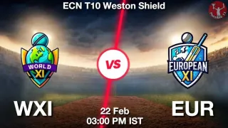WXI vs EUR Matcch Previews