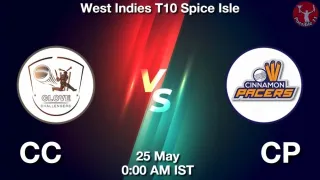 CC vs CP Matcch Previews