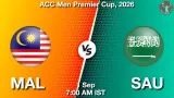 MAL vs SAU Dream11 Prediction, Preview & Updates - <small>Tue, 01 Sep 07:00 AM IST</small>