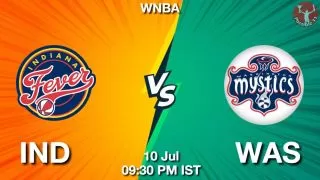 IND vs WAS NBA Match Previews