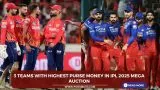 3 Teams with Highest