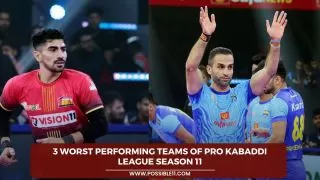 3 worst performing teams of Pro