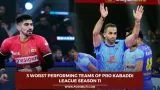 3 worst performing teams