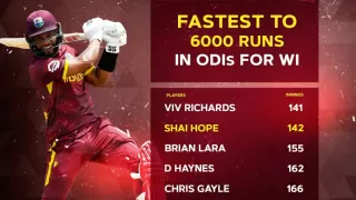 66 balls, 6000 runs: Shai Hope