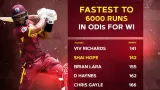 66 balls, 6000 runs: