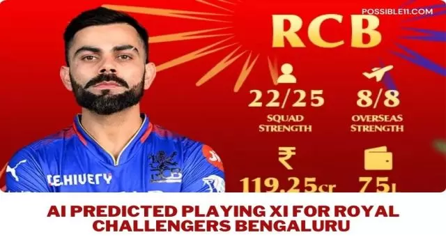 Ai Predicted Playing XI for Royal Challengers