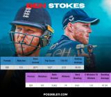 Ben Stokes’ ODI Records