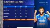 Bumrah India 1st Bowler