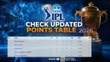 Check IPL 2026 Updated