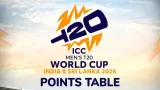 Check Updated ICC Men’s