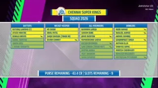 CSK IPL 2026: Full List of
