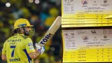 CSK IPL 2026 Tickets