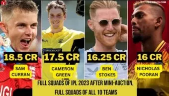 Full squads of IPL 2023 after