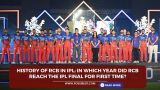 History of RCB in