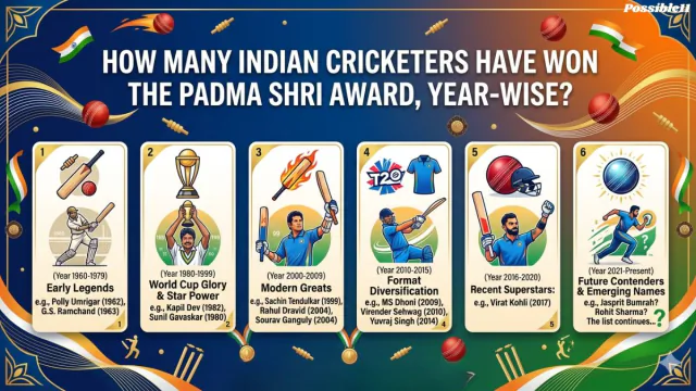 How many Indian cricketers have won the