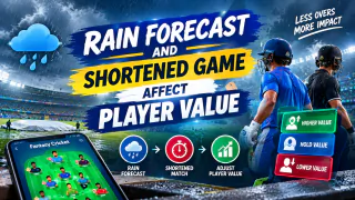 How Rain forecast and
