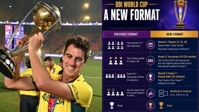 ICC Mens ODI World Cup 2027 New