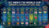 ICC Men’s T20 World