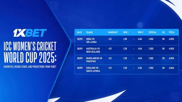 ICC Women's Cricket World Cup 2025: favorites,