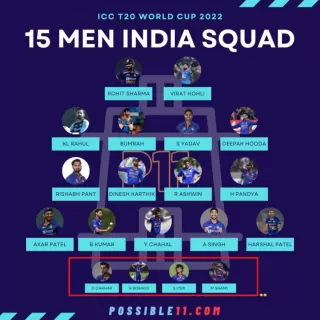 India Squad For T20 World Cup
