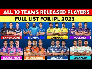 IPL 2023: Full list of retained