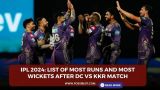 IPL 2024: List of