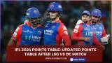 IPL 2024 Points Table: