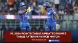 IPL 2024 Points Table: